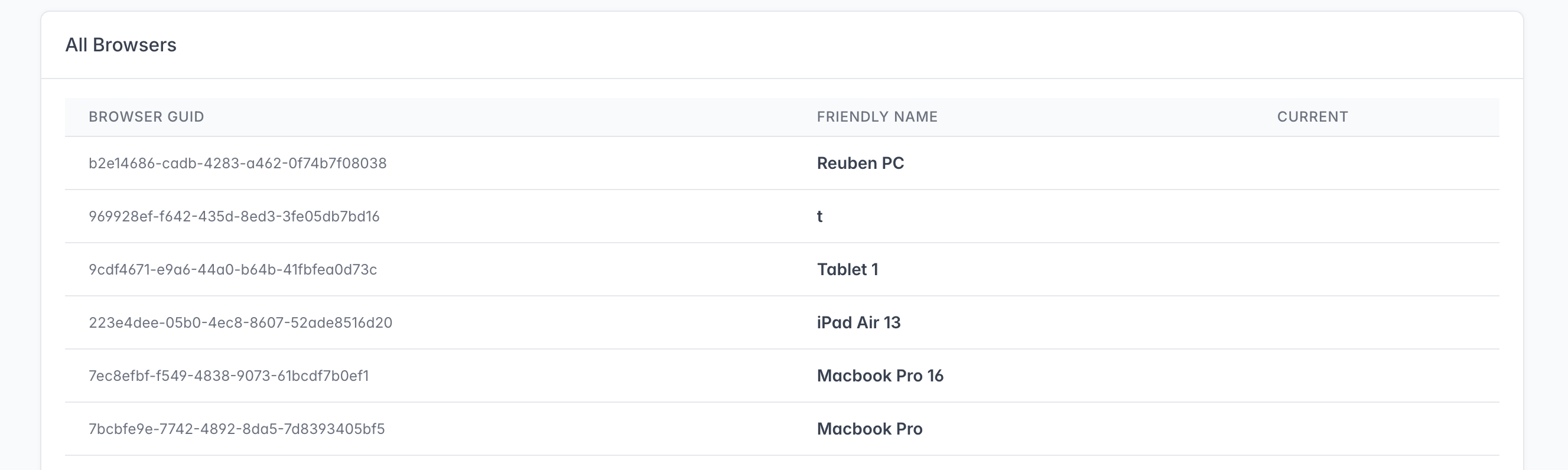 All Browsers showing registered browser identifiers and their friendly device names.